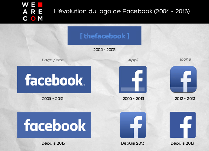 Médias sociaux petit logo deviendra grand We Are COM, le club et le