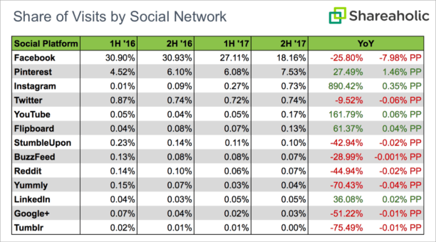 Part-traffic-social