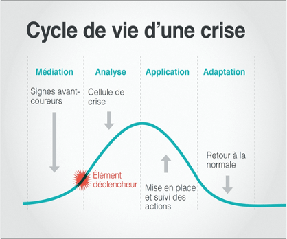 La communication de crise ? Même pas peur ! - We Are COM