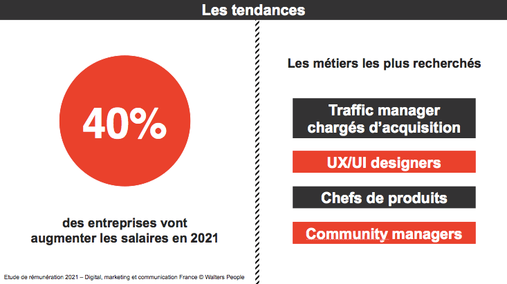Personal & professional branding : Les tendances du marché de l'emploi en communication