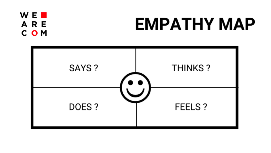 UX DESIGN - Empathy Map