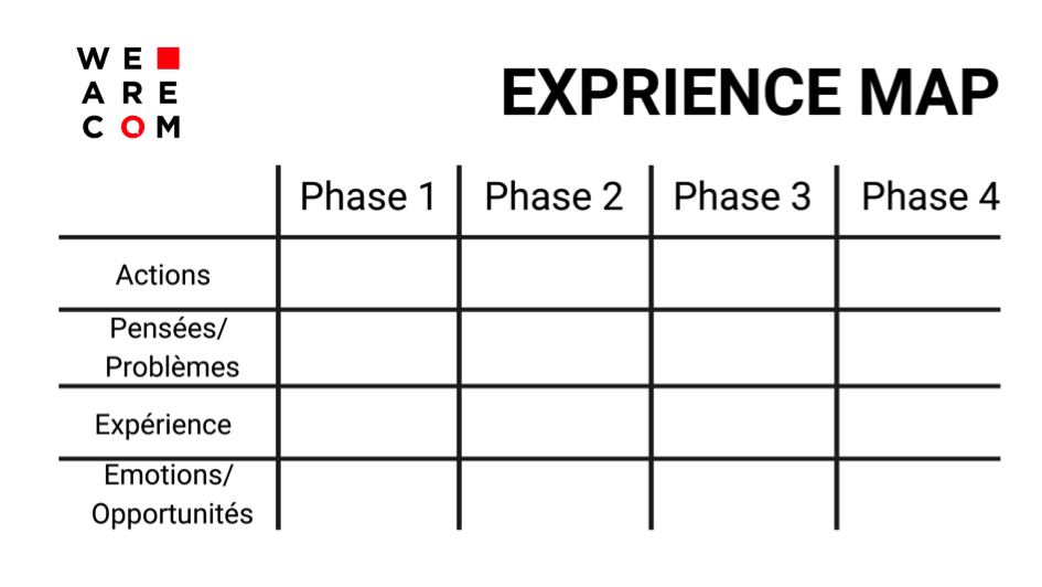 UX DESIGN - Experience Map