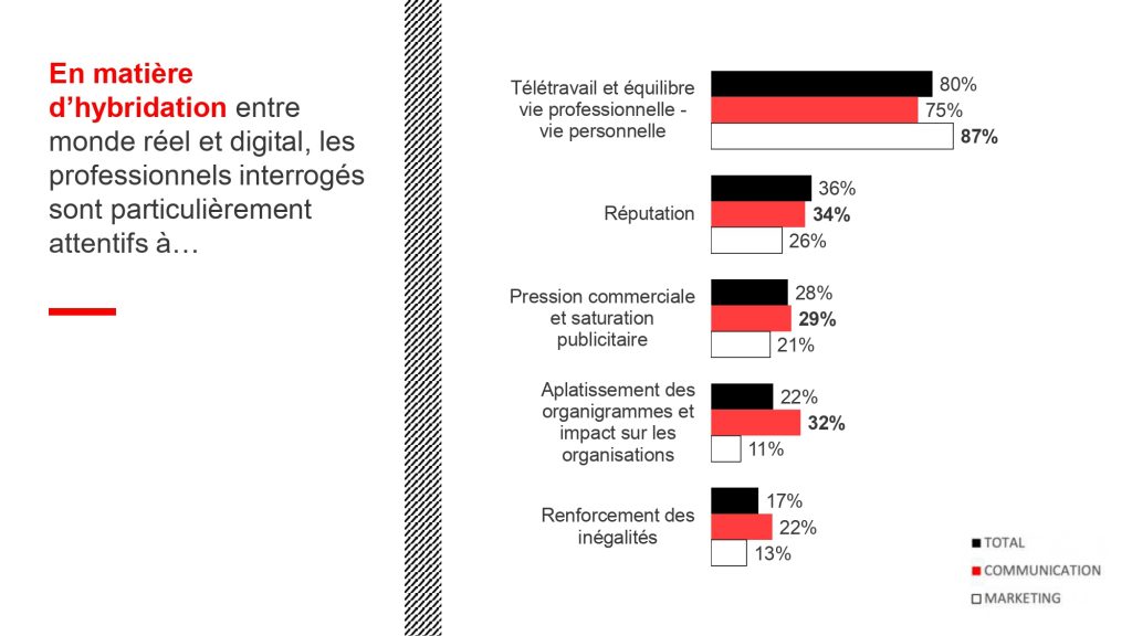 Tendances hybridation