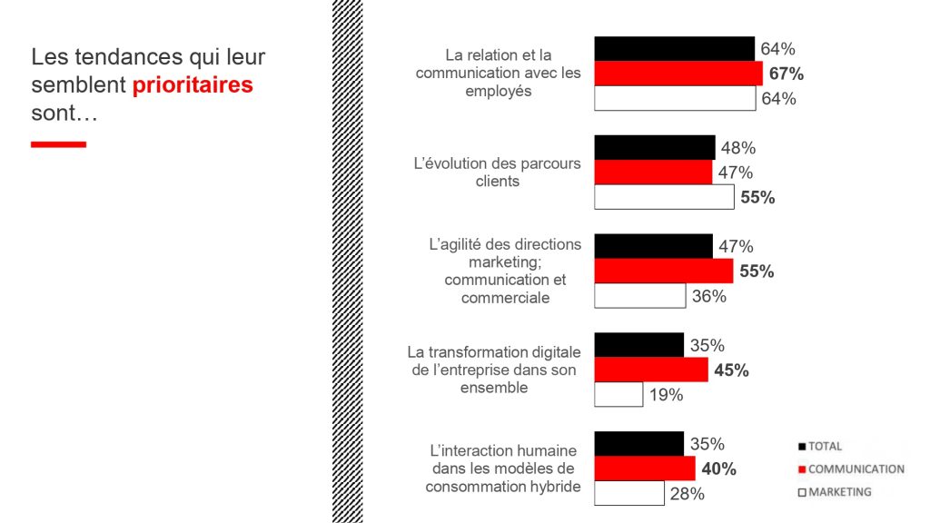 Les tendances prioritaires 1