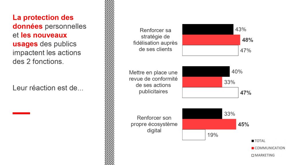 Les nouveaux usages 1