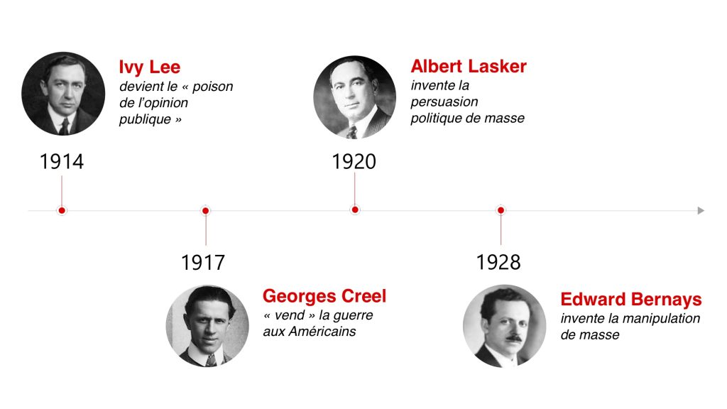 The masters of manipulation: Ivy Lee, Georges Creel, Albert Lasker and Edward Bernays