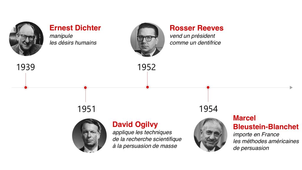 Les maîtres de la manipulation : Ernest Dichter, David Ogilvy, rosser Reeves et Marcel Bleustein-Blanchet