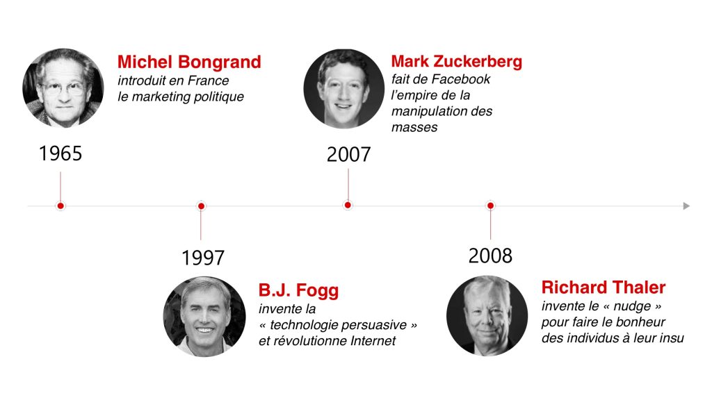 Les maîtres de la manipulation : Michel Bongrand, B.J. Fogg, Mark Zuckerberg et Richard Thaler