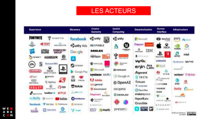 les acteurs du web 3