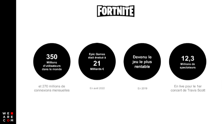 Fortnite chiffres