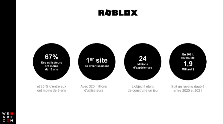 Roblox chiffres