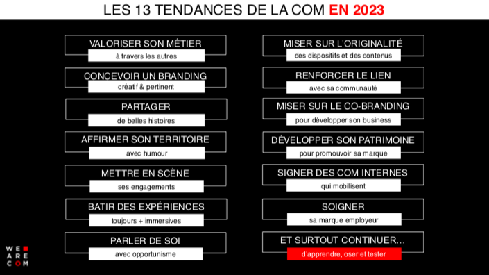 13 Tendances 2023