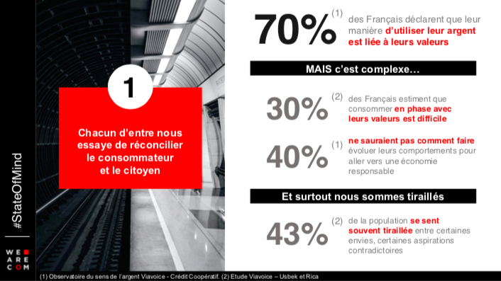 État d'esprit des Français 1