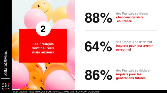 État d'esprit des Français 2
