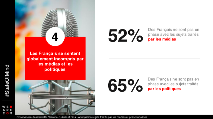 État d'esprit des Français 4