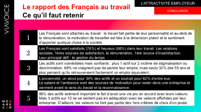 Le rapport des Français au travail : ce qu'il faut retenir