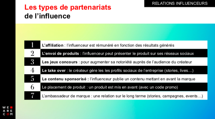 Les types de partenariats de l'influence