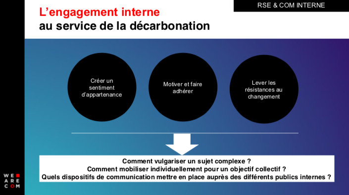 L'engagement interne