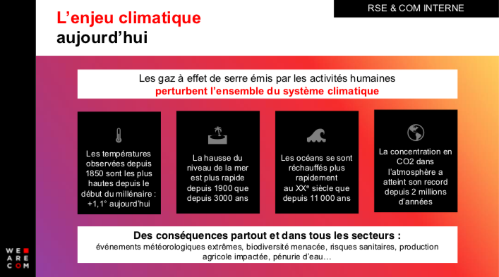 L'enjeu climatique aujourd'hui