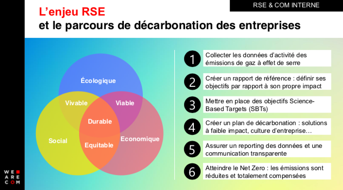 L'enjeu RSE