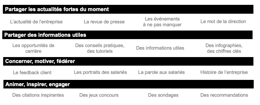 Newsletters internes contenus