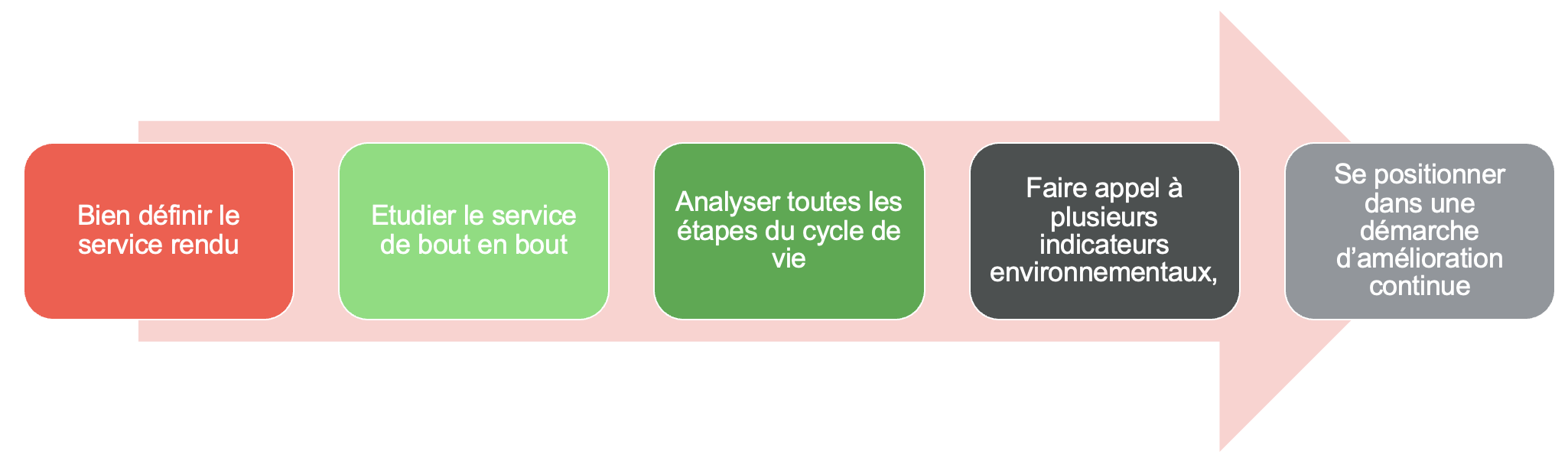 Eco-conception de site web par Frédéric Bordas