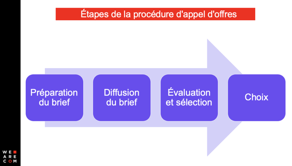 Mener un appel d'offres à l'international