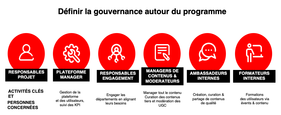 WE ARE COM programme ambassadeurs employee advocacy