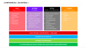Méthode du jeu de rôle