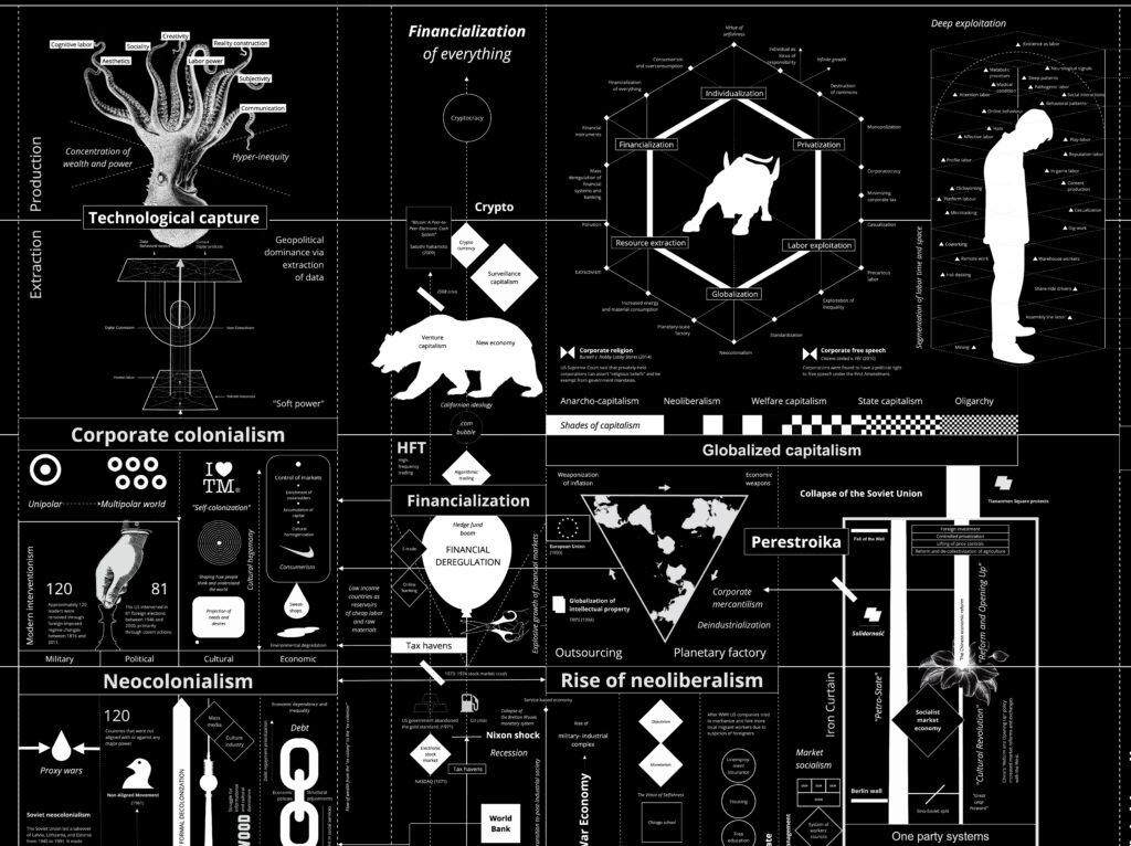 Kate Crawford & Vladan Joler, Calculating Empires 2023