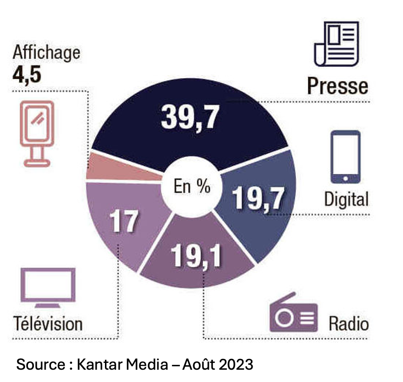 Anniversaires de marque - étude KANTAR 2024