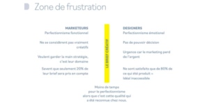 zone de frustration