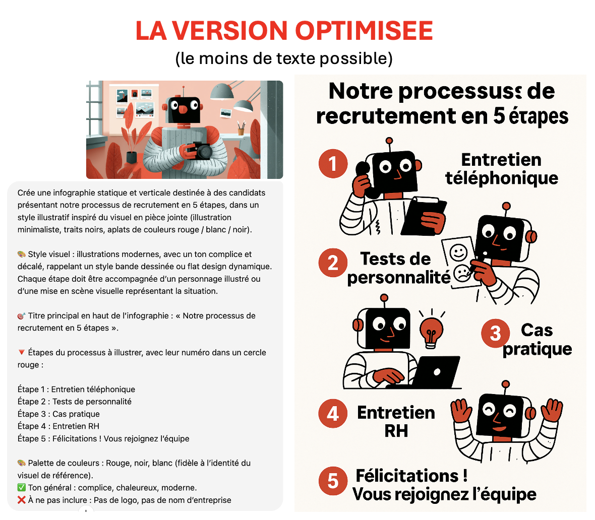 Infographie 2 ChatGPT