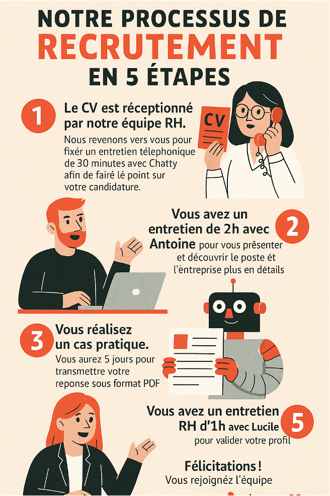Infographie ChatGPT