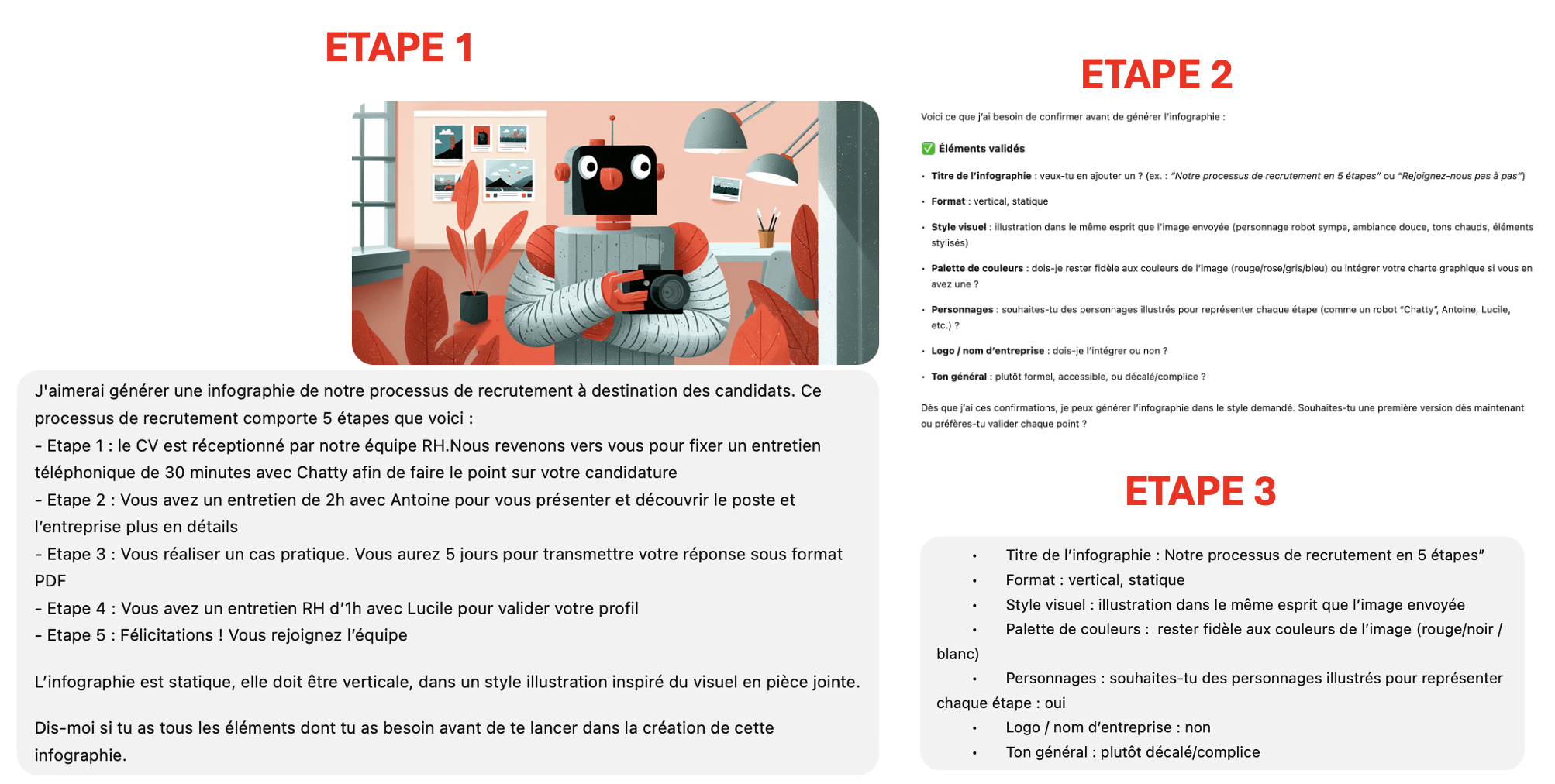 Infographie prompt IA