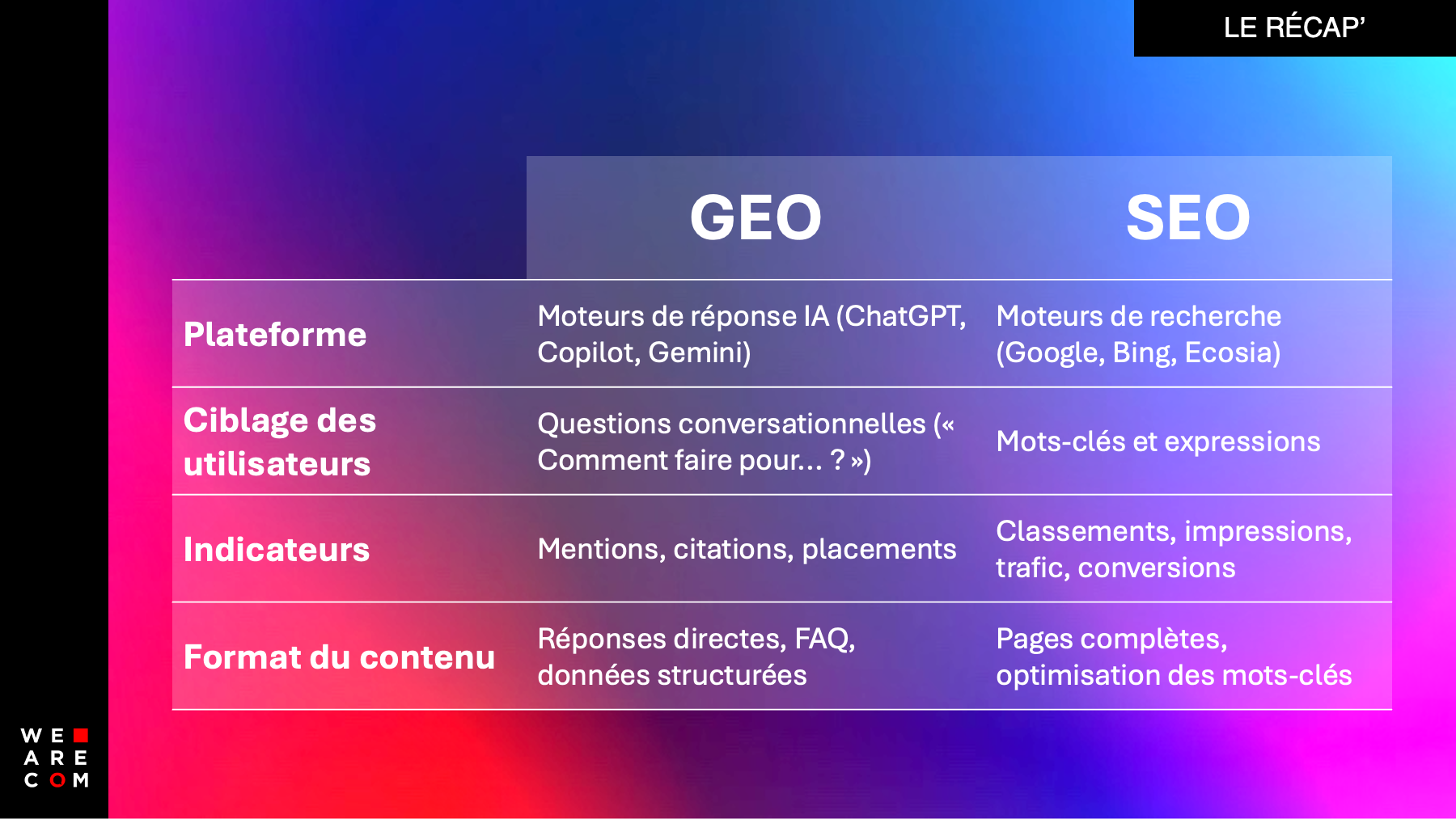 RECAP - GEO vs SEO