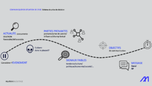 schema com de crise