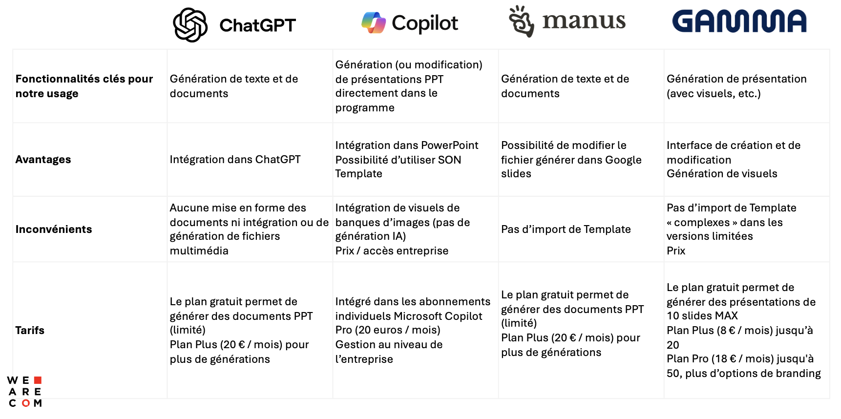 Présentation PPT avec l'IA