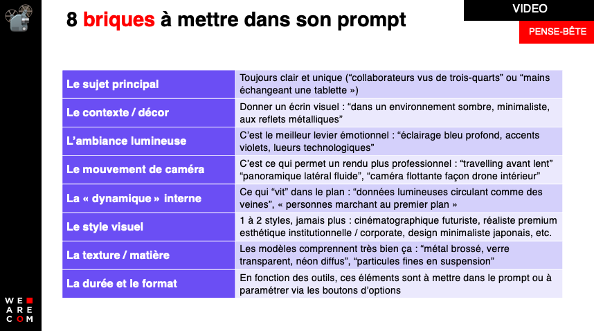 Astuces prompt vidéo par we are com