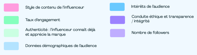 Etude Kolsquare influence