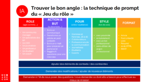 jeu de role ia