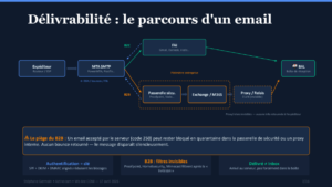 email deliverability