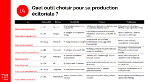 outils ia