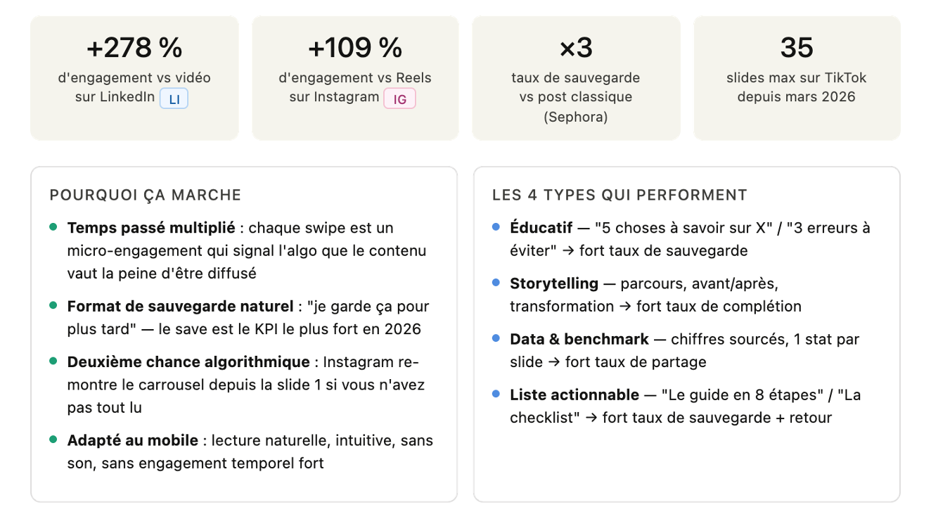 Carrousel - format roi - We Are cOM