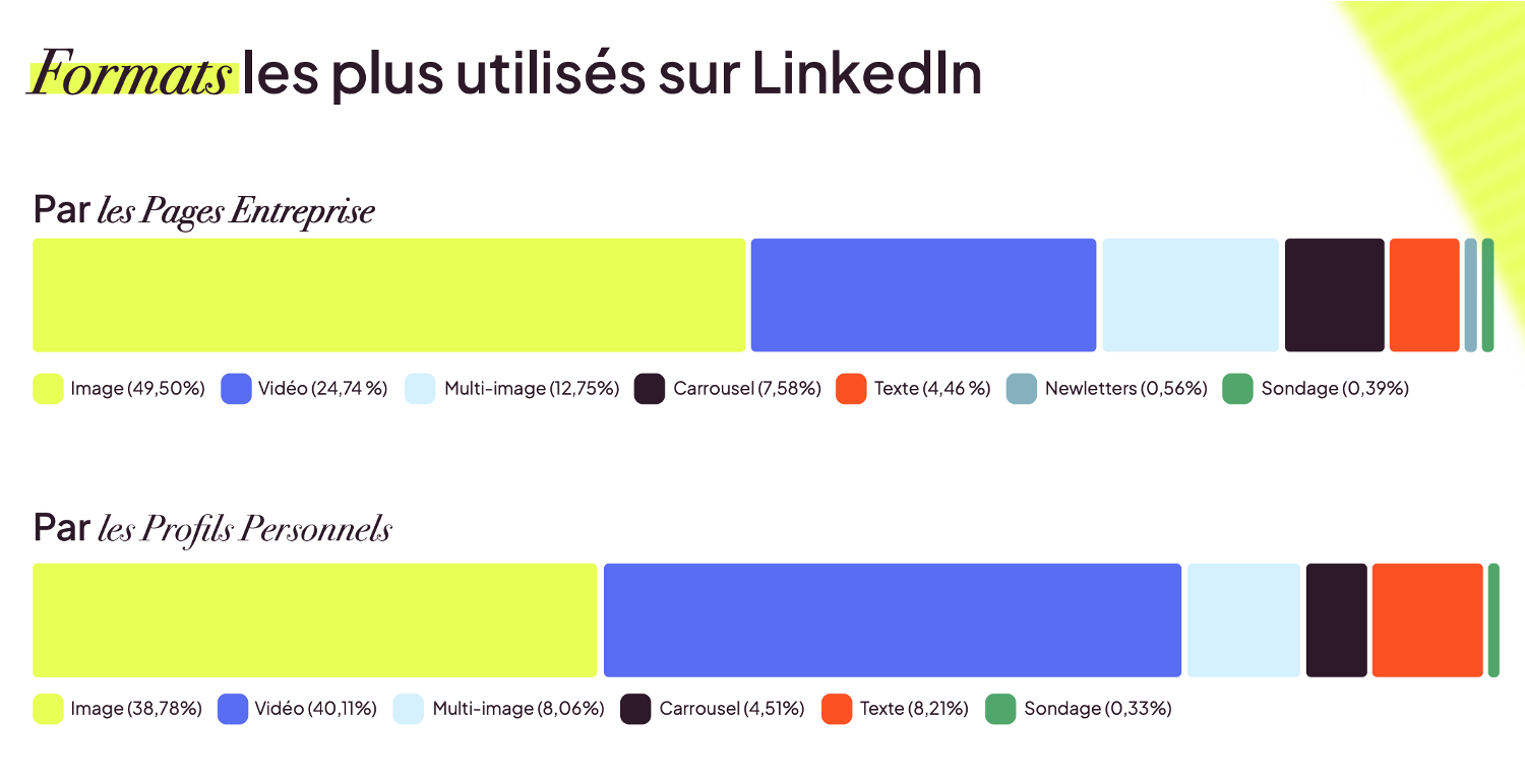 Metricool - etude LinkedIn 2026