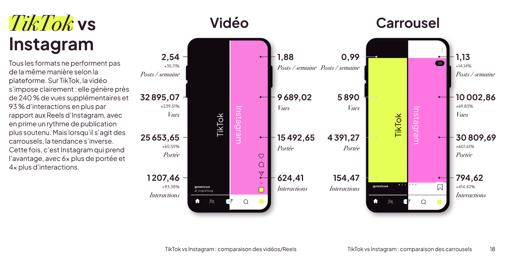 Tiktok vs Instagram