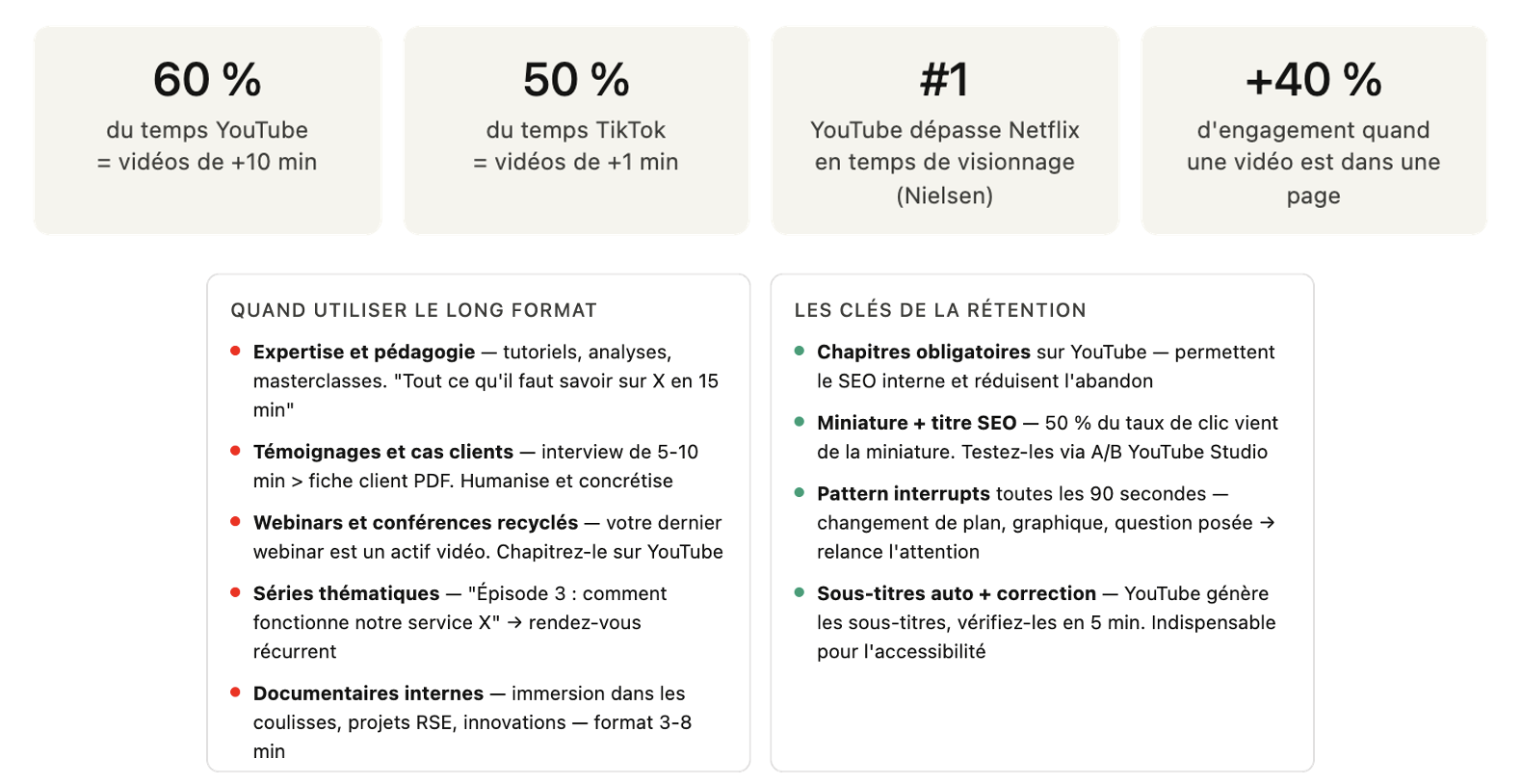 Vidéo longue - formats médias sociaux 2026 - We Are COM