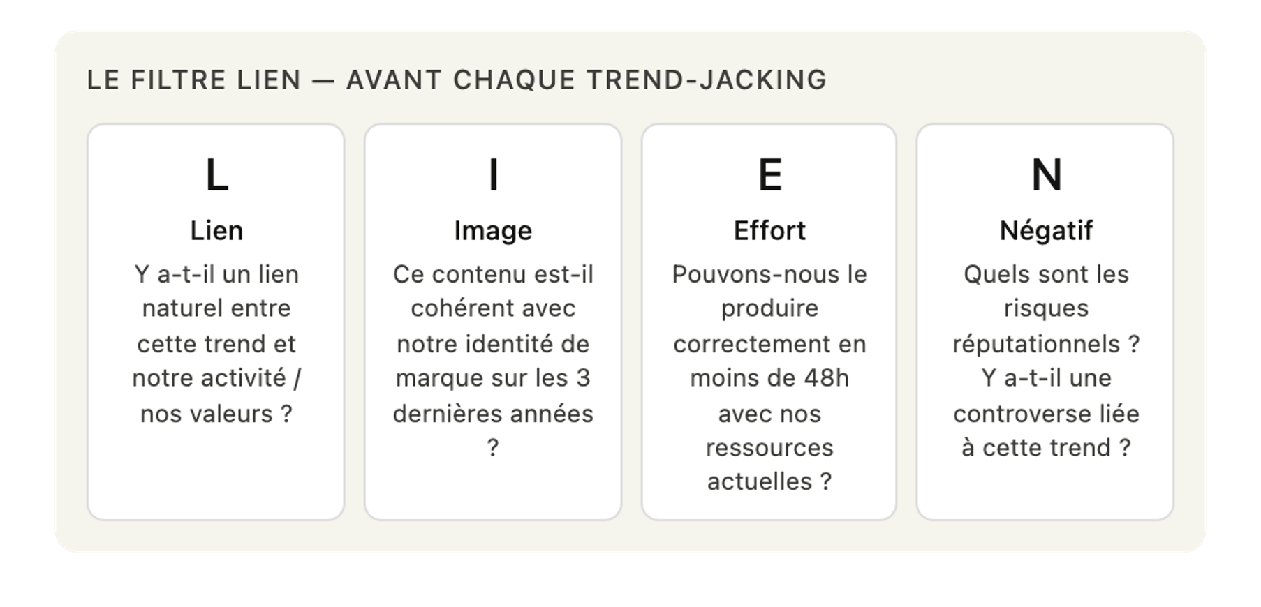 filtre LIEN pour suivre une trend sur les médias sociaux