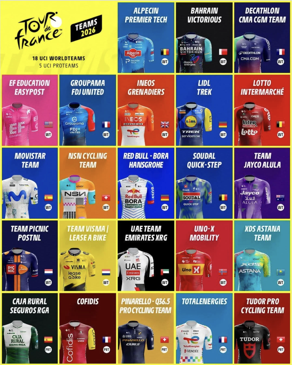 Equipes Tour de France