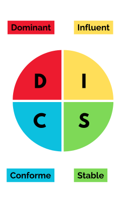 DISC test pour les communicants